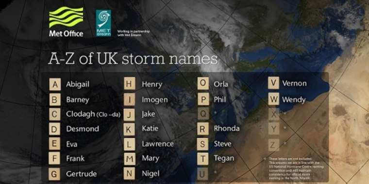 IMAGES: UK storm names