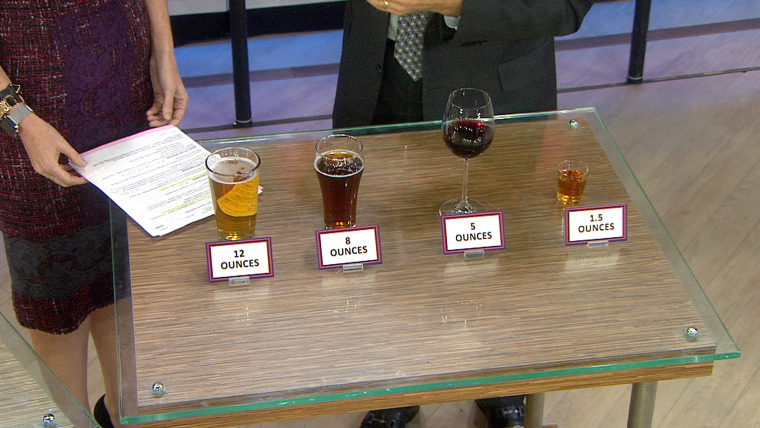 Do you know how much wine or beer equals one serving?