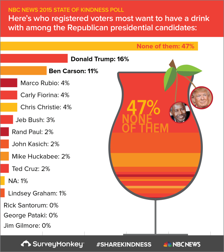 Candidate drinks
