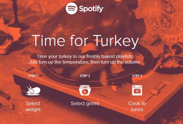 Spotify Turkey Timer