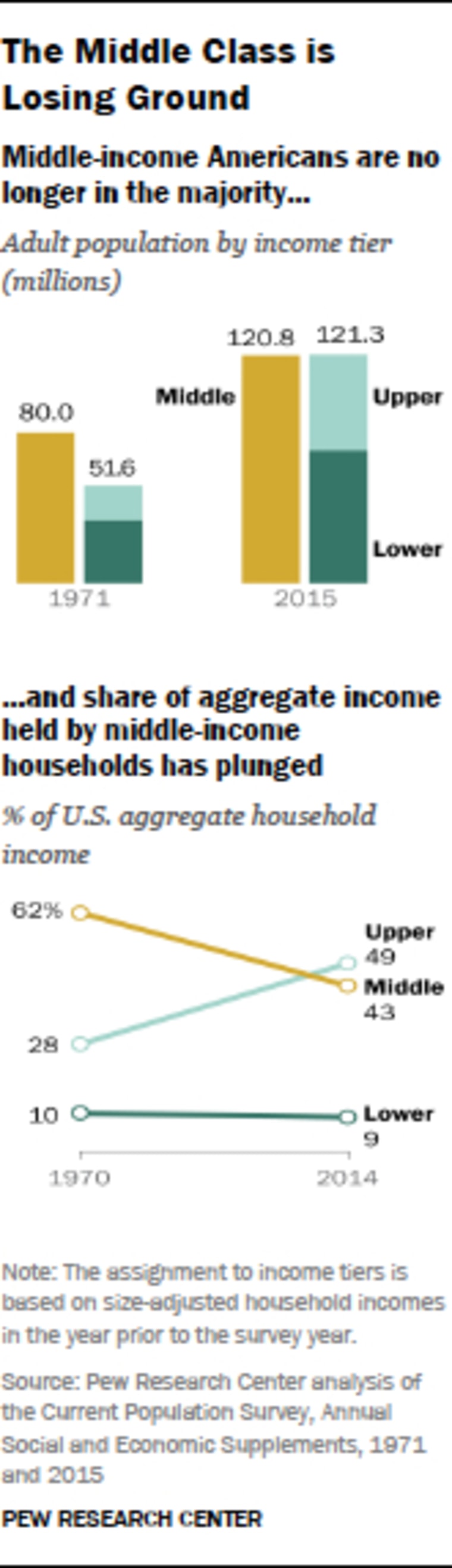 Pew Research Center