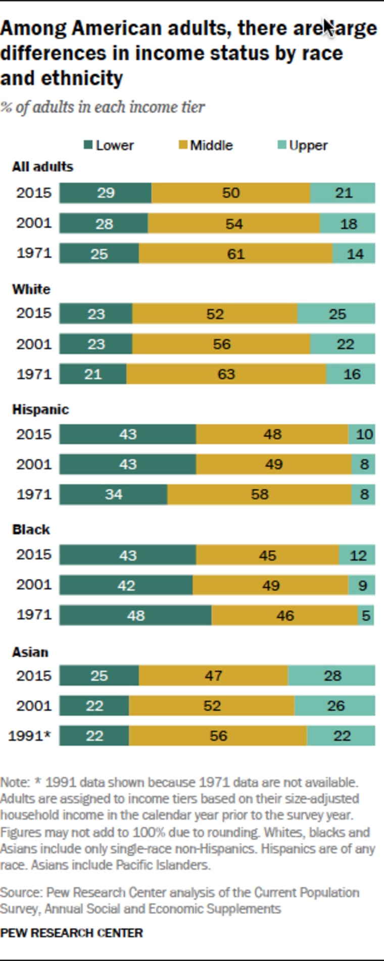 Pew Research Center