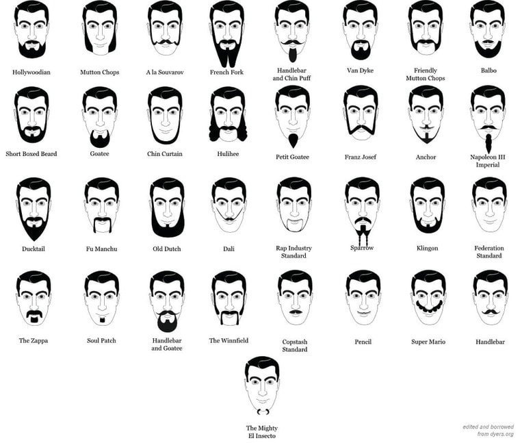 Image: Facial hair categories