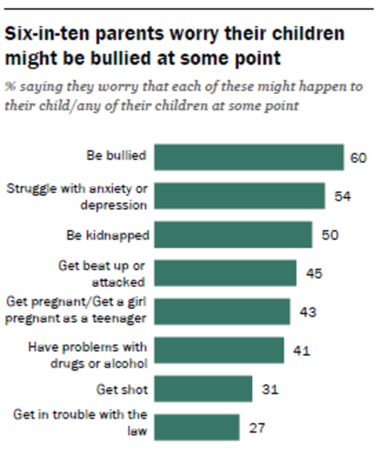 Pew Report: Financial Gap Between American Families Impacting Parenting