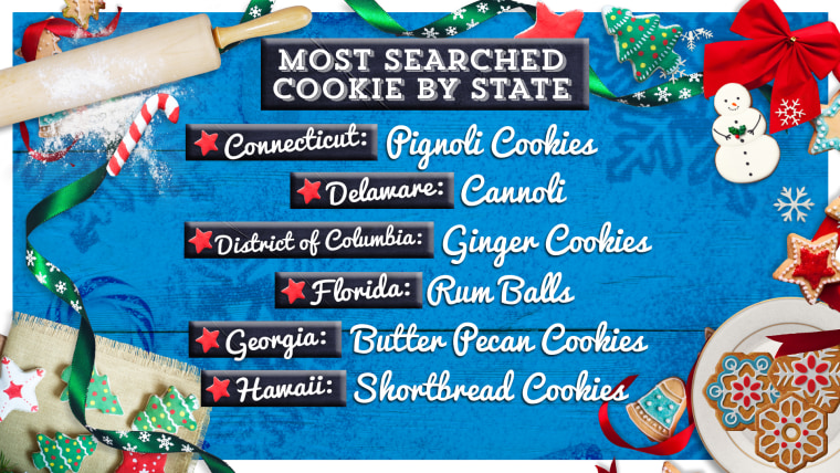 Signature cookies by state