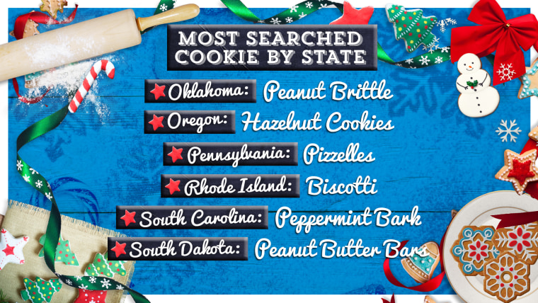 Holiday cookies by state