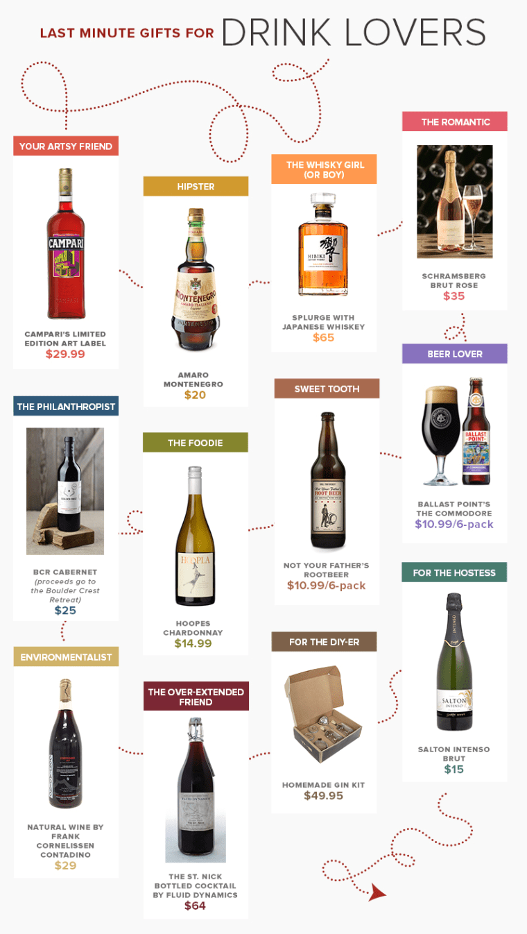 25 Best Beer Gifts of 2024