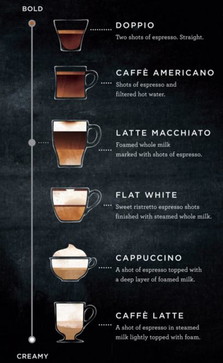 Latte vs Flat White: Every Difference You Need To Know – Coffee Bros.