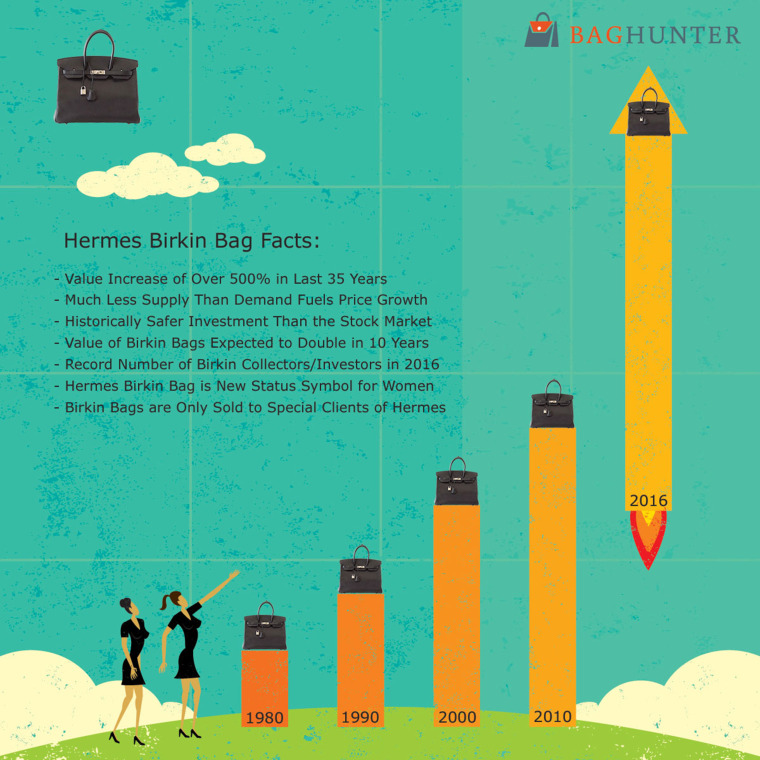 Stats from the Baghunter study.