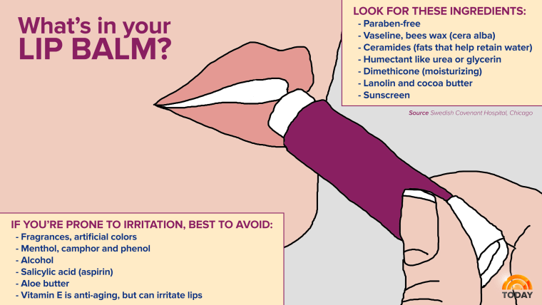 INFOGRAPHIC-whats-in-your-lip-balm-today-160114