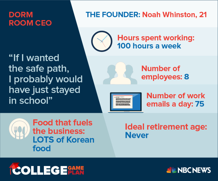 Dorm Room CEOs: Meet Noah Whinston, 21, Who Launched An E-Sports Franchise