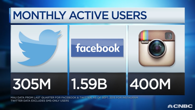 Image: Monthly Active User data
