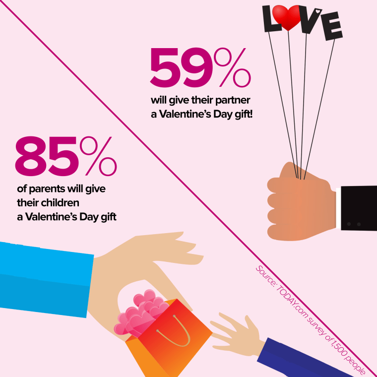 More kids than spouses get Valentines Day gifts, TODAY survey finds pic