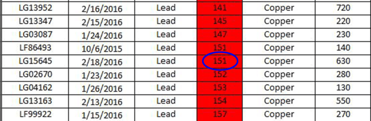 Test results show unsafe lead levels in Harold Harrington's water.