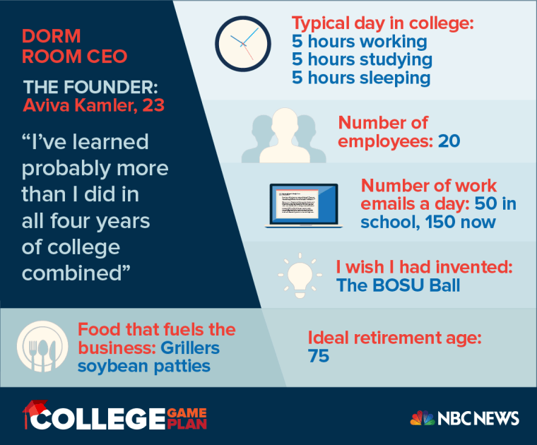 Aviva Kamler launched a Beauty App from college