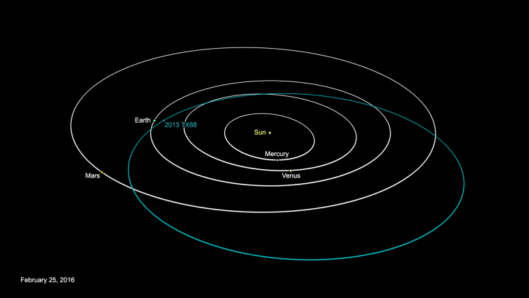 Image: Asteroid 2013 TX68