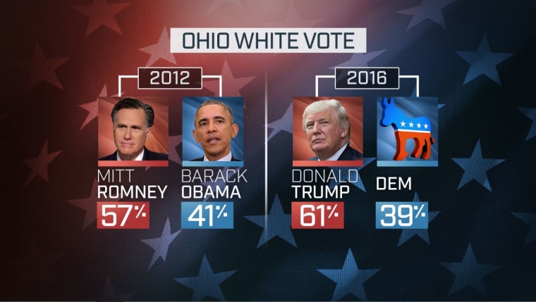 Ohio White Vote Graphic
