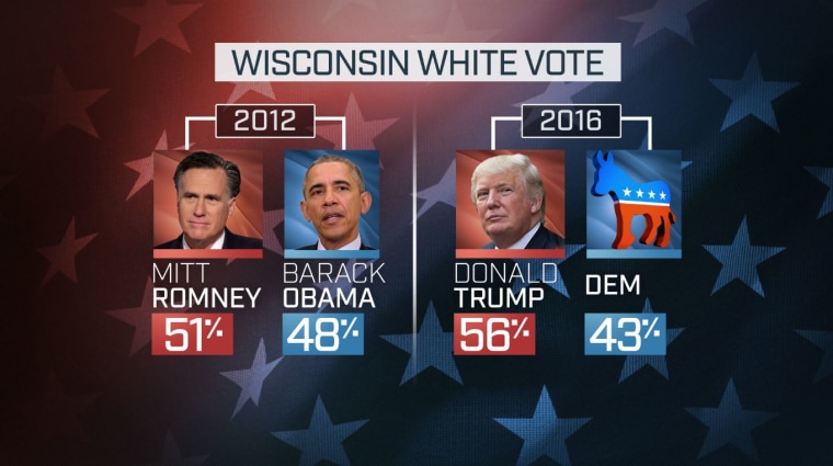 WISCONSIN WHITE VOTE