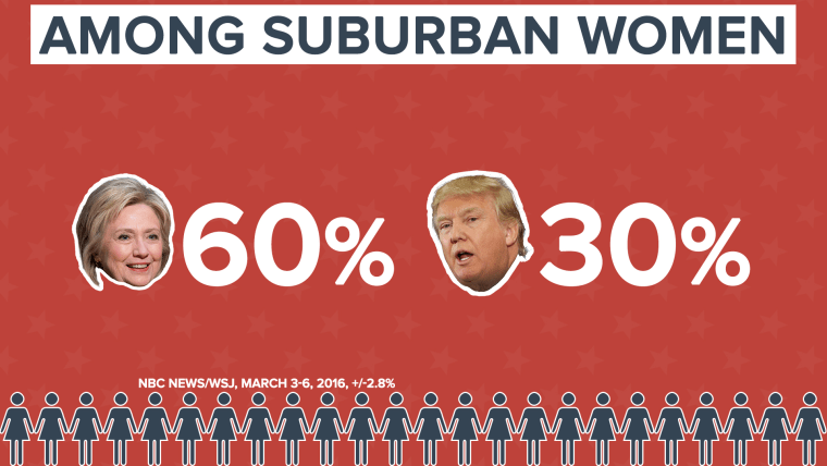 DATA DOWNLOAD SUBURBAN WOMEN GENDER GAP