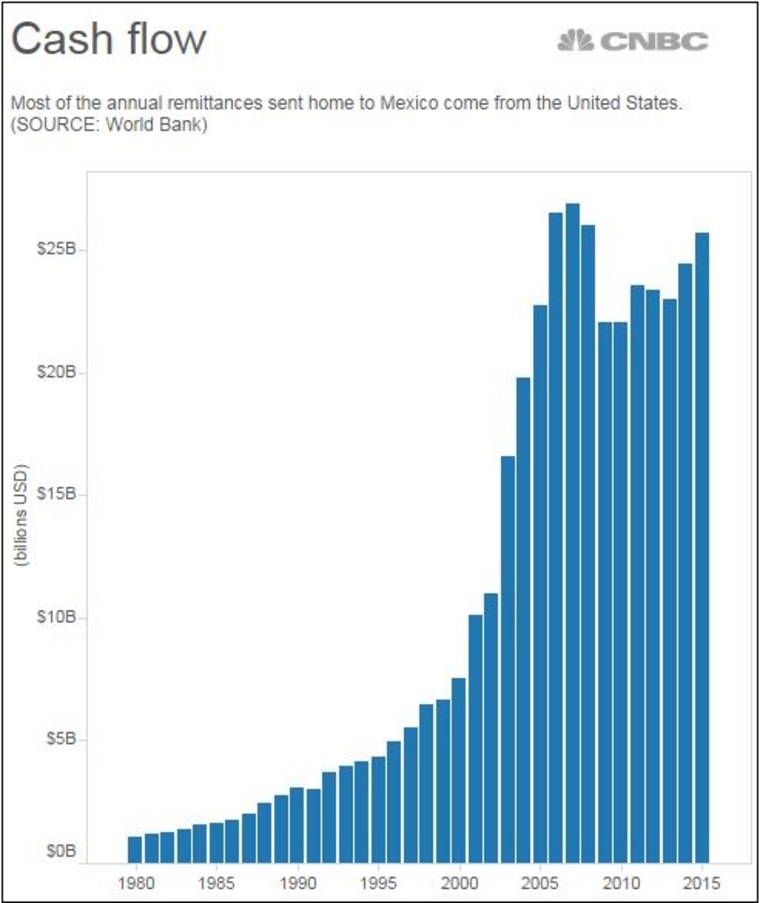 Western Union: are the curtains coming down on remittances