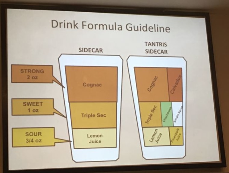 Formula for making cocktails