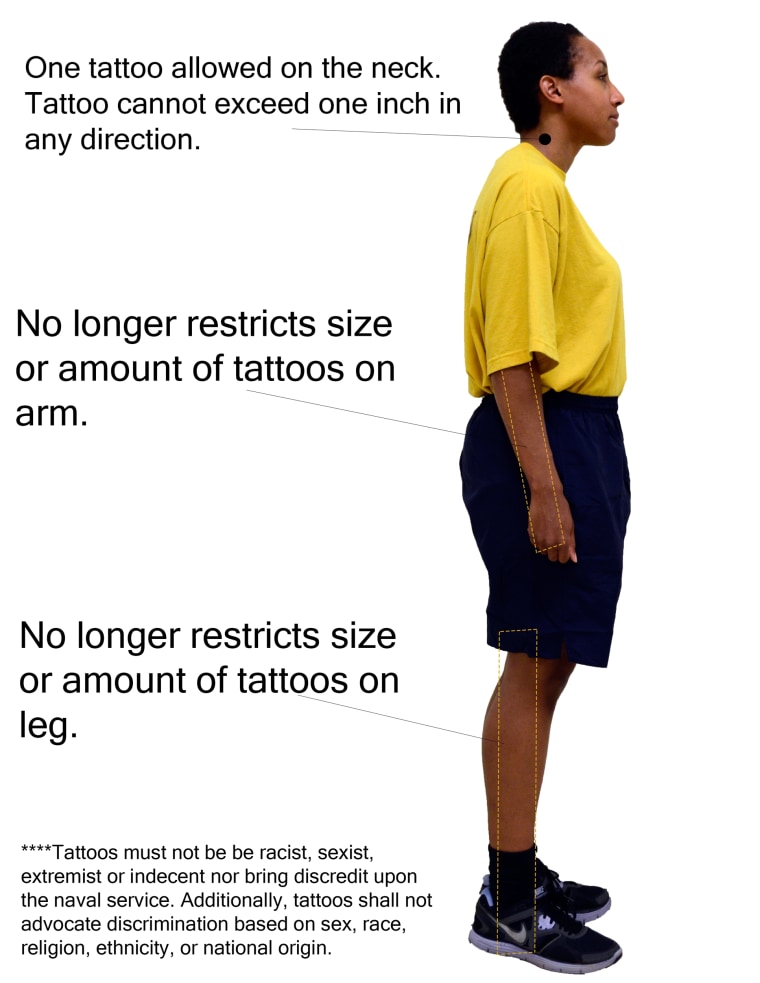 Image: An illustration depicting expanded U.S. Navy tattoo policies