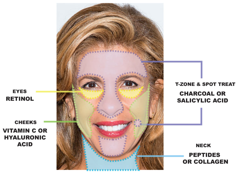 What is multimasking?