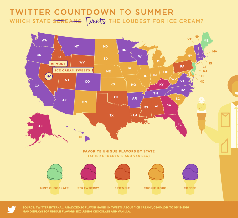 Here are the most popular ice cream flavors in every state, according to Twitter