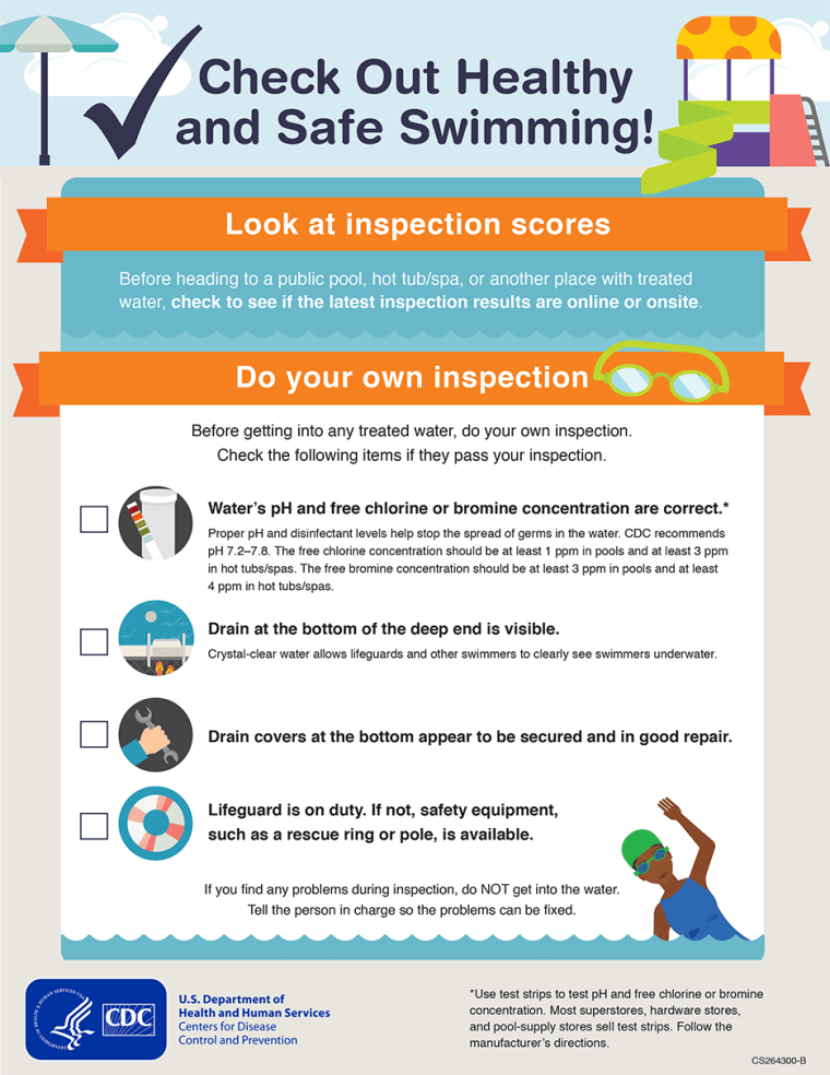 CDC inspection infographic: Before heading to a public pool, hot tub/spa, or another place with treated
water, check to see if the latest inspection results are online or onsite.