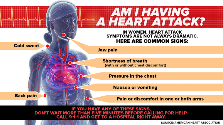 Is Jaw Pain A Sign Of A Heart Attack