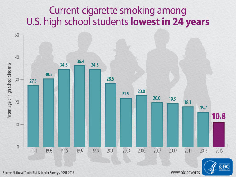 Teen Smoking: Facts, Risks, and How to Help Teens Quit