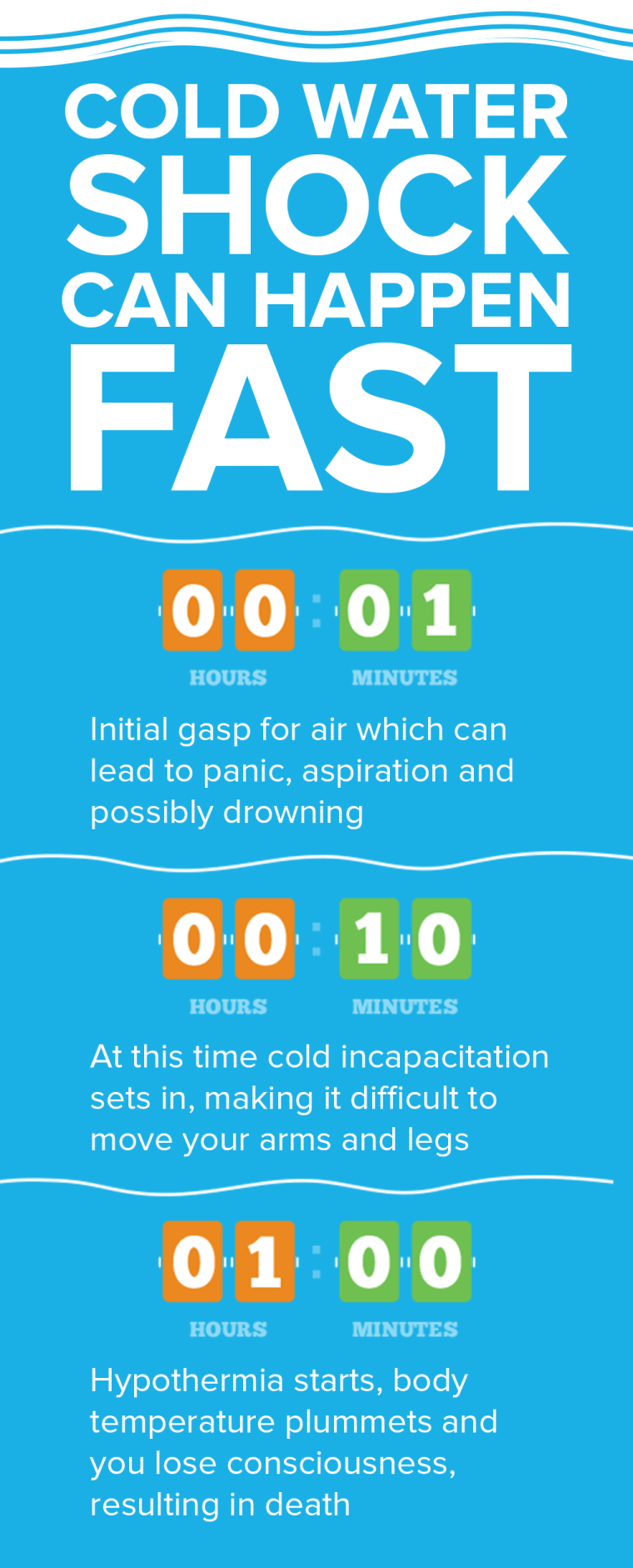 Cold Water Shock infographic