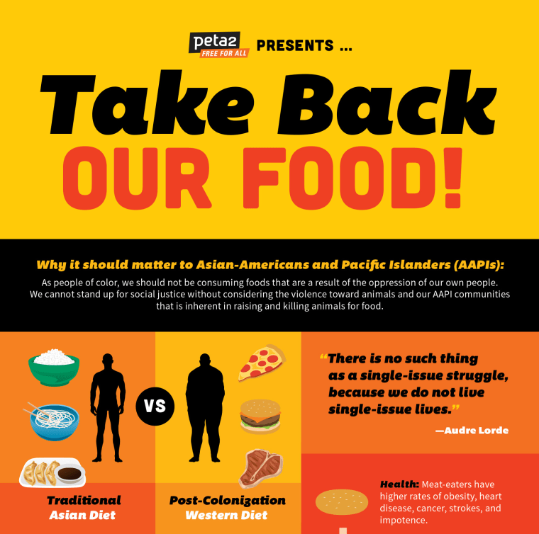 An excerpt of an AAPI-specific graphic by peta2.