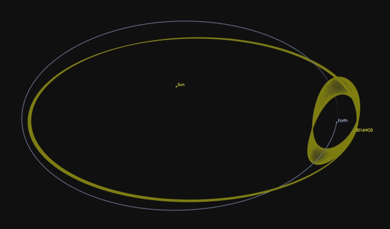 Image: The newfound asteroid 2016 HO3 has an orbit around the sun that keeps it as a constant companion of Earth.