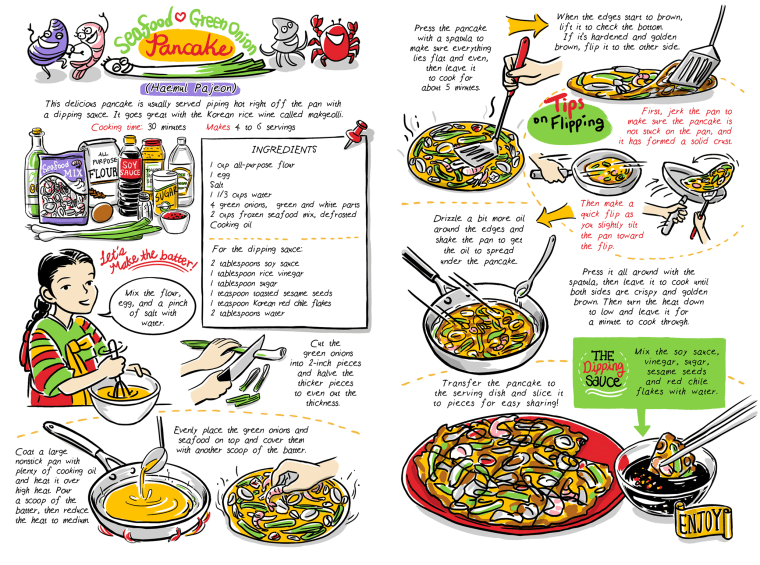 Reprinted with permission from Cook Korean!, by Robin Ha, 2016. Published by TenSpeed Press, an imprint of Penguin Random House LLC. Illustrations copyright 2016 by Robin Ha.