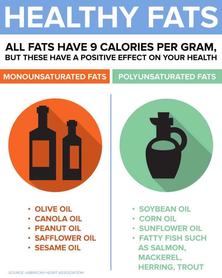 Healthy Fats