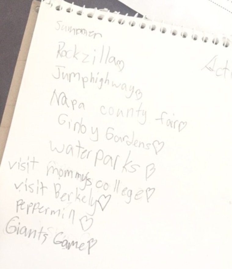 Activity list created by Fanny Woo's kids