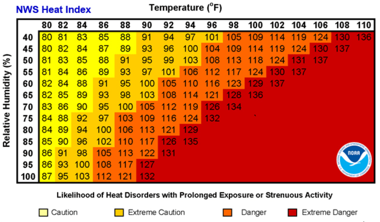 National Weather Service heat index chart.