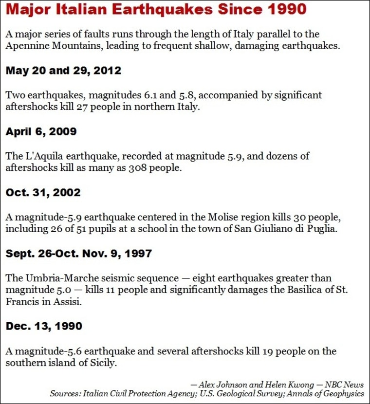 CHART: Italian earthquakes since 1990