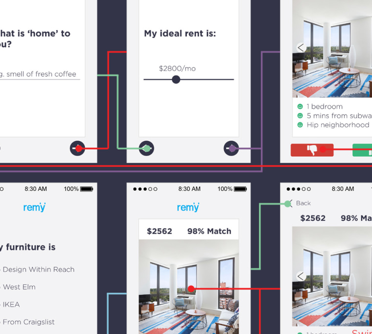 REMY is an app that wants to make the apartment hunting experience easy and more mobile