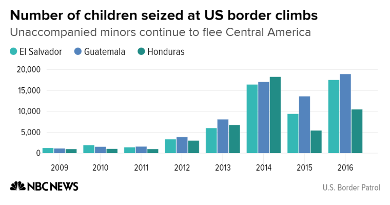 IMAGE: Immigration chart