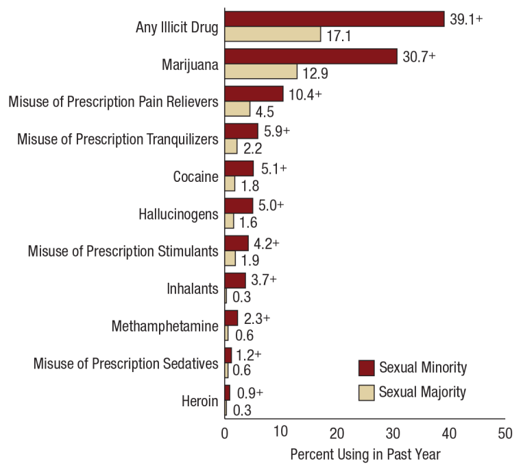 Rising vaping rates among lesbian, gay, and bisexual young people outpace  peers