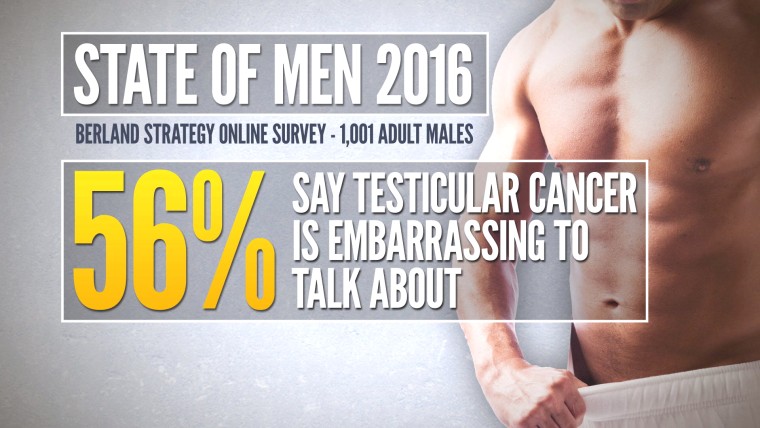 Testicular cancer Statistics