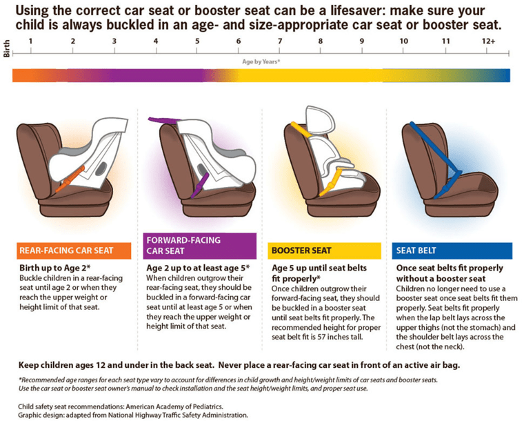 Car seat safety: Frayed harness leaves child unprotected