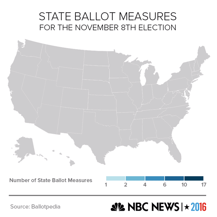 Map showing amount of ballot measures in each state