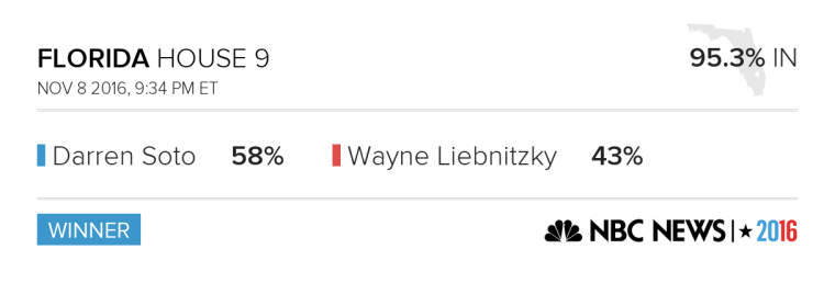 Florida 9th Congressional District election 2016 results.