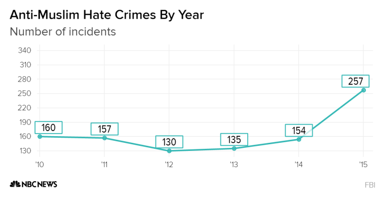 Graphic-Hate-Crimes-Against-Muslims