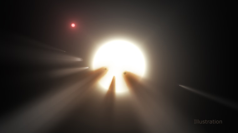 NASA's Kepler and Spitzer space telescopes suggest that its unusual light signals are likely from dusty comet fragments, which blocked the light of the star as they passed in front of it in 2011 and 2013. 