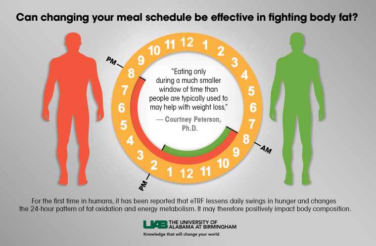 timing of meals may help in weight loss