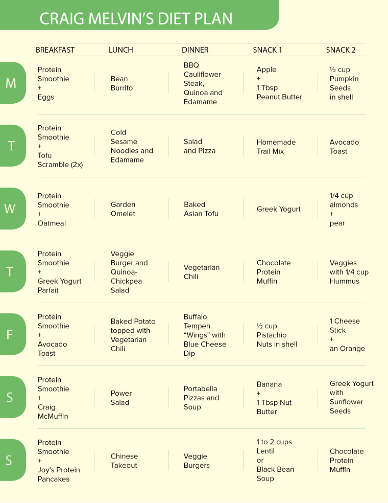 Craig Melvin's Diet Plan